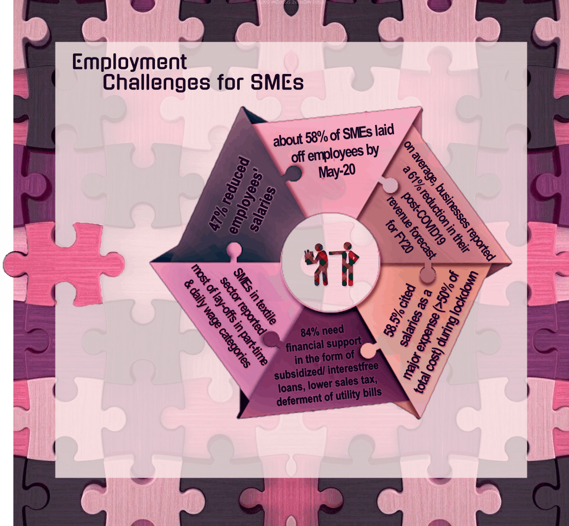 Employment Challenges SMEs, unemployment, covid jobs, covid market