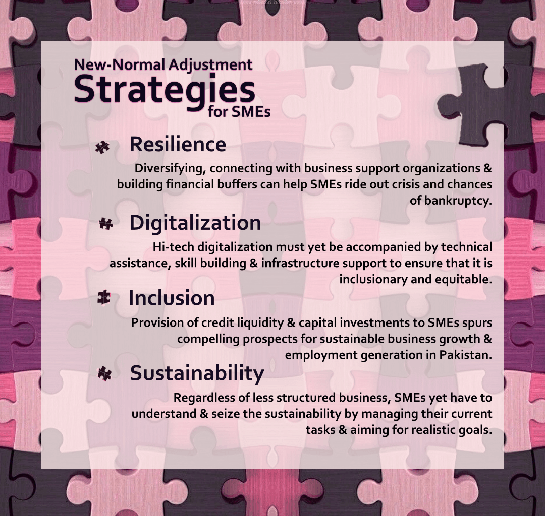 Covid, SMEs, New normal, Market recovery strategy